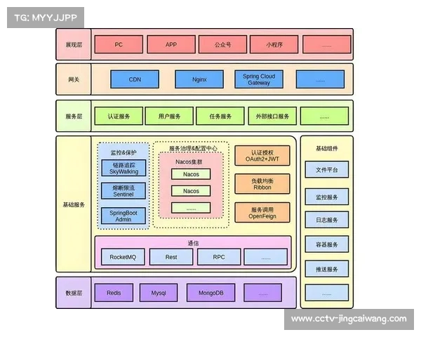 本季度微服务制播架构在云端落地 提升了体育赛事画面处理系统的迭代速率